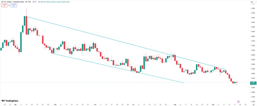 Giá Cà Phê Arabica: Cung Khẩn, Real Mạnh Và Áp Lực Điều Chỉnh Ngắn Hạn