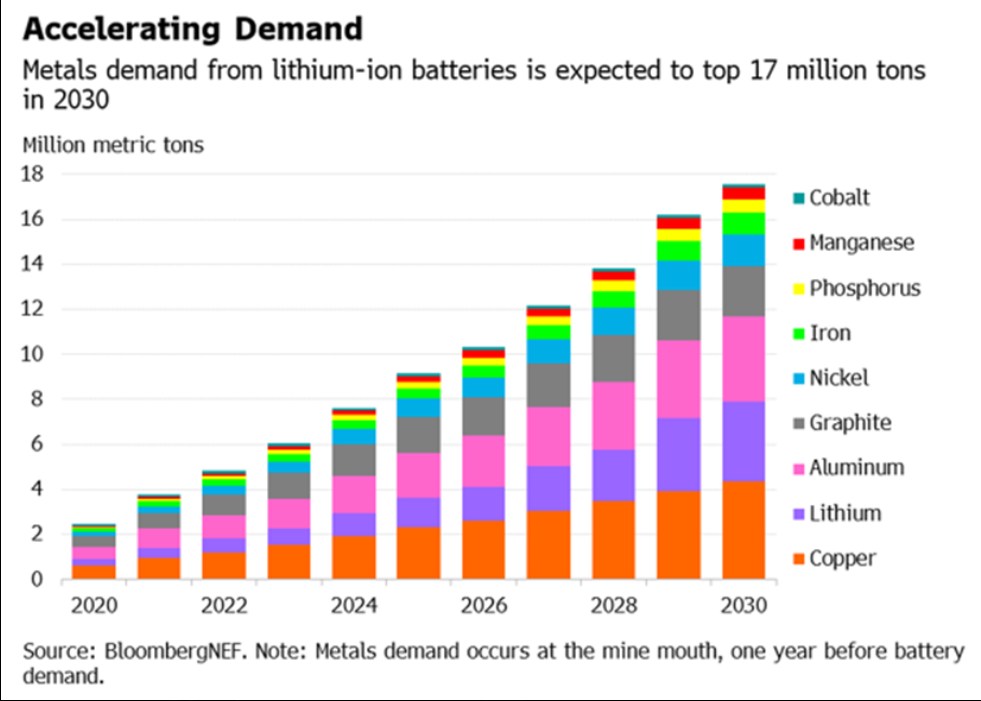Thị trường hàng hóa trước ngưỡng “siêu chu kỳ” mới: Cơ hội và thách thức
