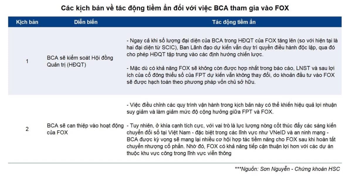 FPT – Tín hiệu tốt từ doanh thu ký hợp đồng mới