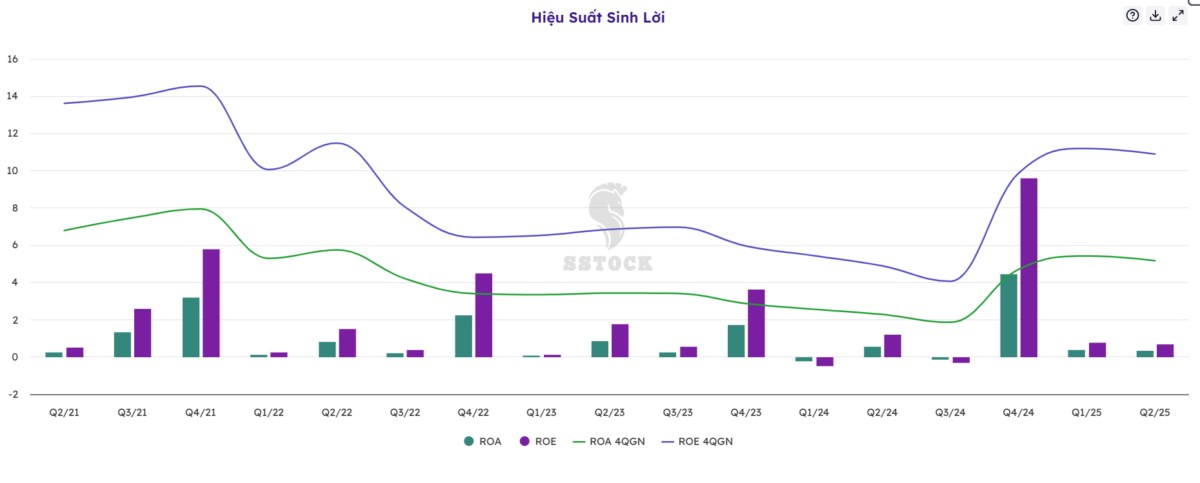 NLG – Ông lớn bất động sản vừa túi tiền, cơ hội tăng trưởng 30% năm 2025
