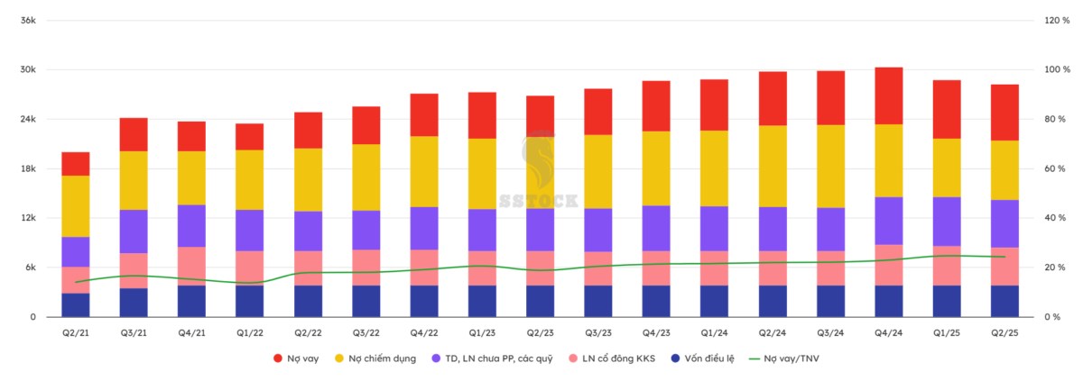 NLG – Ông lớn bất động sản vừa túi tiền, cơ hội tăng trưởng 30% năm 2025