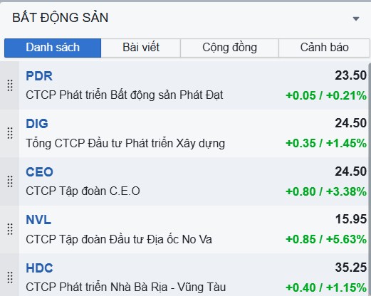 Tín Hiệu Bất Ngờ: Cổ Phiếu NVL Bật Tăng Mạnh, Báo Hiệu Điều Gì Sắp Xảy Ra?