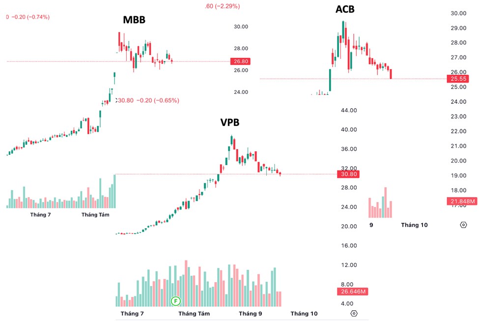 5 Tín hiệu bán của Livermore, VNINDEX đang thoả mấy tiêu chí?. Livermore là nhà đầu tư huyền thoại,  ...