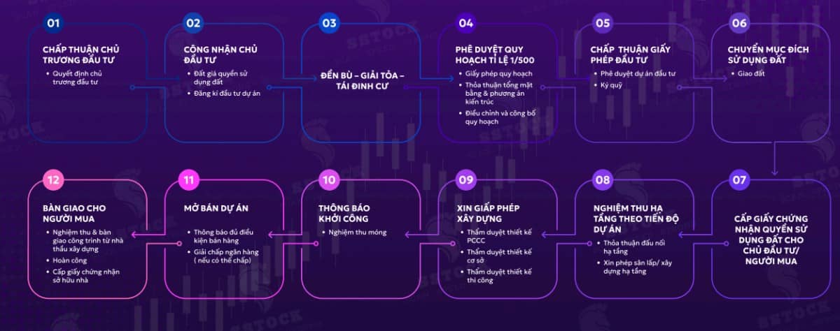 NLG – Ông lớn bất động sản vừa túi tiền, cơ hội tăng trưởng 30% năm 2025