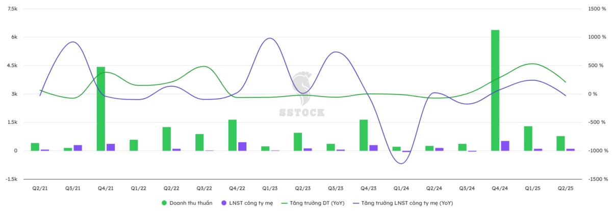 NLG – Ông lớn bất động sản vừa túi tiền, cơ hội tăng trưởng 30% năm 2025