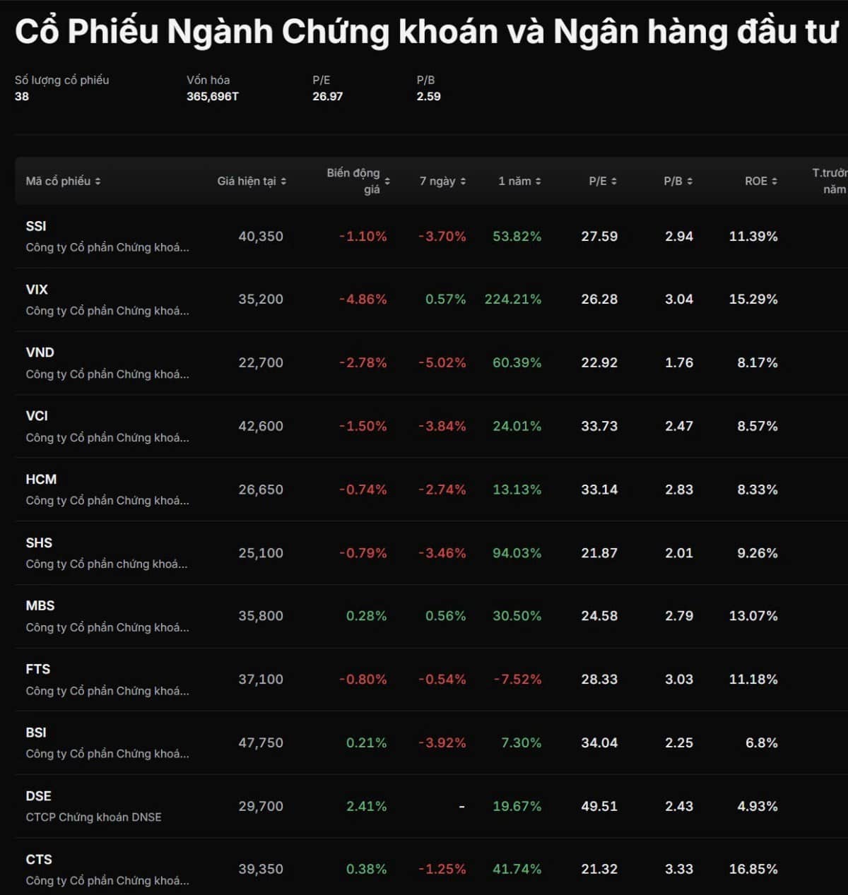 Cổ phiếu SSI còn đáng mua cuối tháng 9?