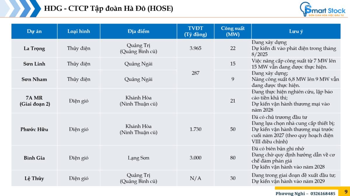 HDG - Khó khăn dần bỏ lại phía sau