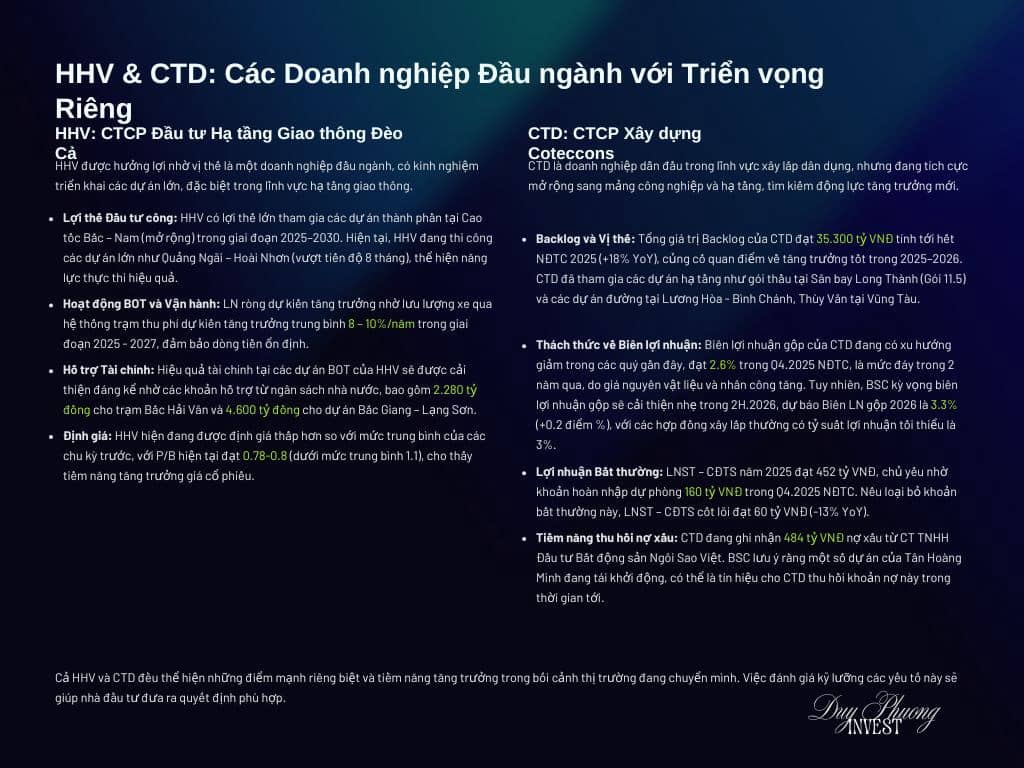 Khuyến nghị đầu tư nhóm xây lắp – Đầu tư công giai đoạn cuối năm 2025
