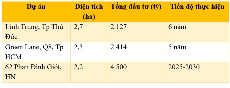 Hà Đô – BĐS; Năng lượng và hoạch toán lợi nhuận 2025-2026
