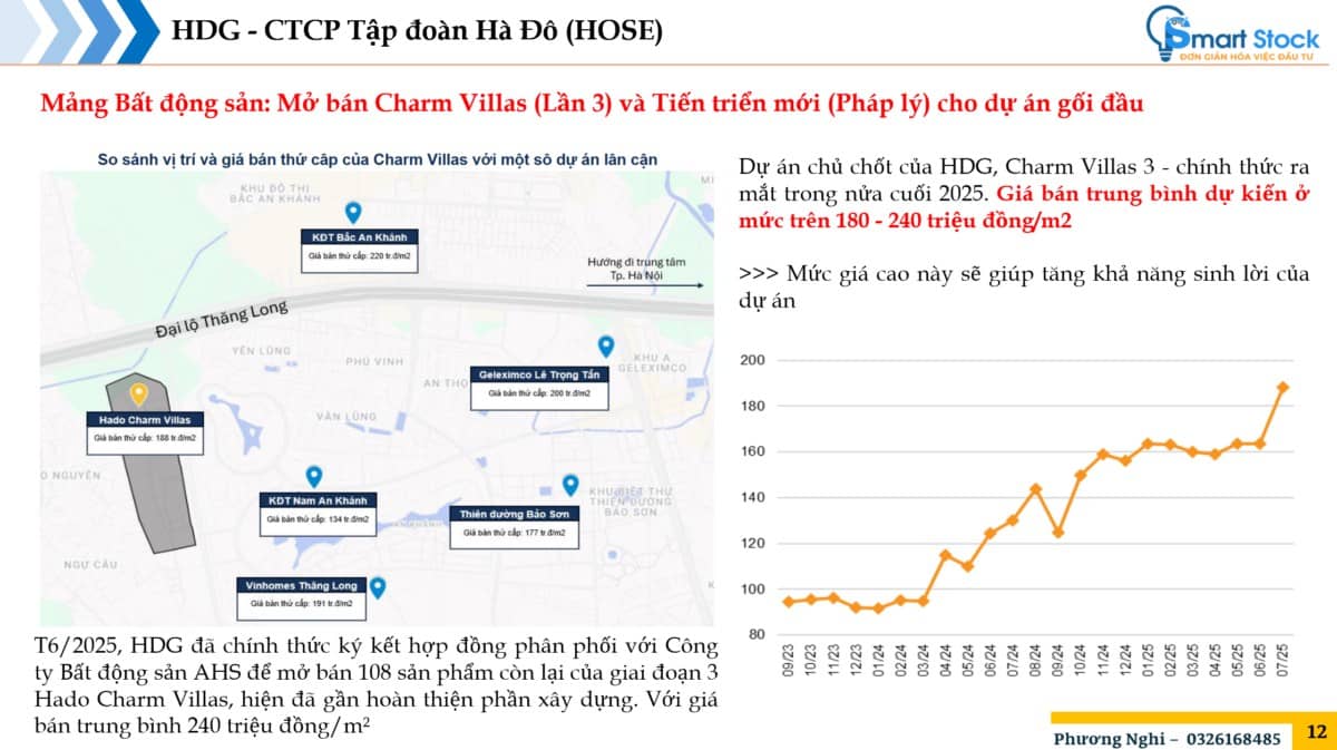 HDG - Khó khăn dần bỏ lại phía sau