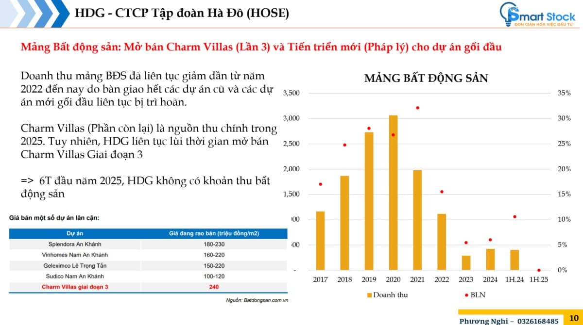 HDG - Khó khăn dần bỏ lại phía sau