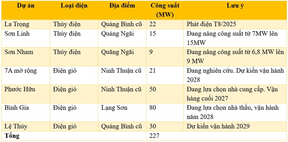 Hà Đô – BĐS; Năng lượng và hoạch toán lợi nhuận 2025-2026