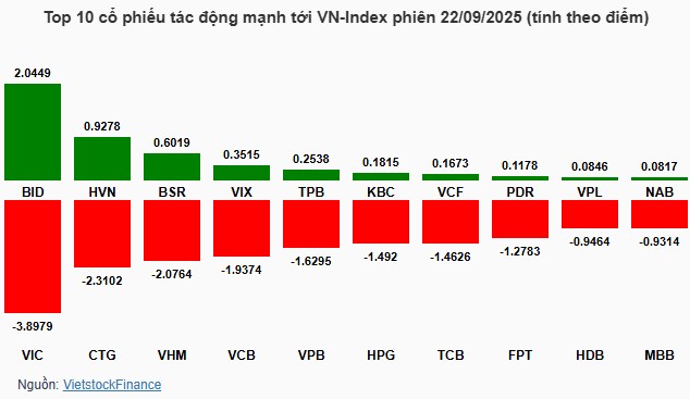'Báo động đỏ', mua gấp CP này!