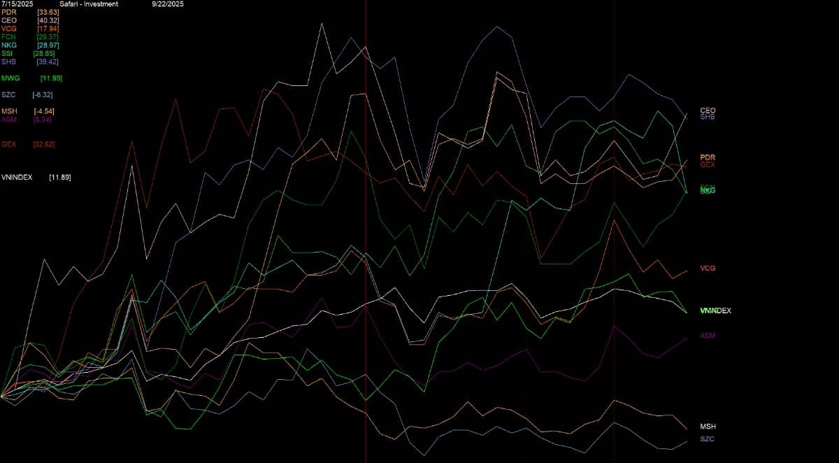 Ngày mai ngành bất động sản - Ngân hàng - Chứng khoán sẽ hồi phục mạnh?