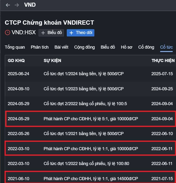 Làn sóng tăng vốn CTCK 2025: Tín hiệu đỉnh hay bước chuẩn bị cho chu kỳ mới?