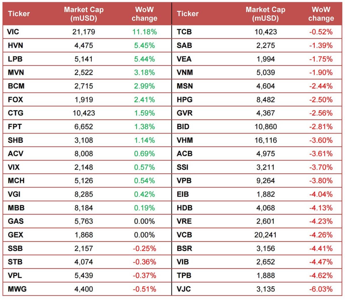 Market Recap-Tuần thứ 3 - tháng 9. I. ĐIỂM NHẤN THỊ TRƯỜNG CHỨNG KHOÁN VIỆT NAM. 1. Diễn biến Chỉ số  ...