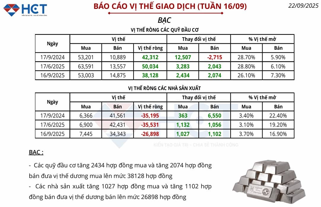 Vàng giữ vững gần đỉnh lịch sử khi thị trường dò xét động thái của Fed và căng thẳng Nga