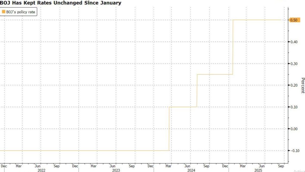 Chính sách tiền tệ Nhật Bản trước ngã rẽ: Khi BOJ bắt đầu rút dần khỏi ETF