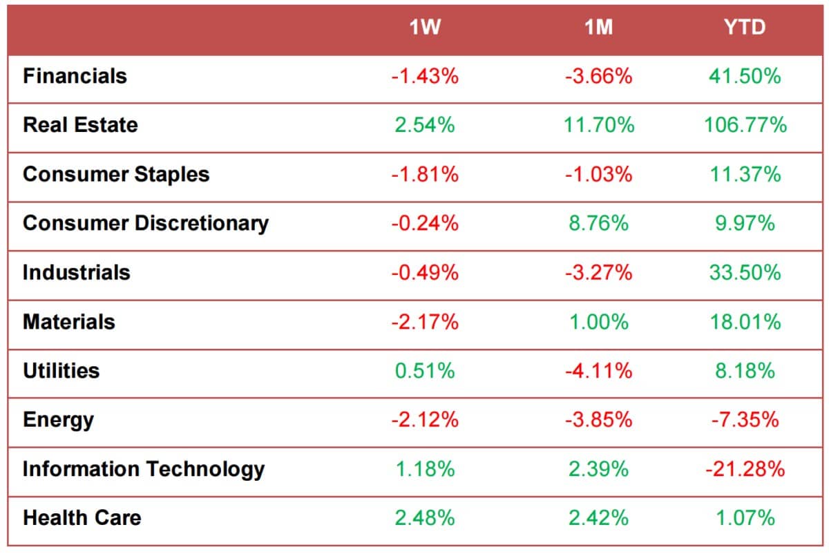 Market Recap-Tuần thứ 3 - tháng 9. I. ĐIỂM NHẤN THỊ TRƯỜNG CHỨNG KHOÁN VIỆT NAM. 1. Diễn biến Chỉ số  ...