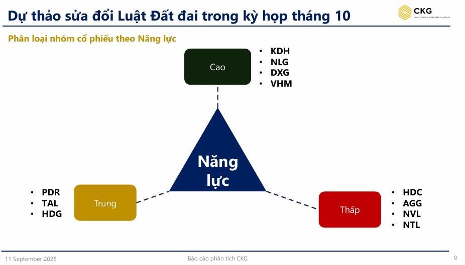 Luật đất đai sửa đổi - Cột mốc lớn mở khóa dòng tiền bất động sản