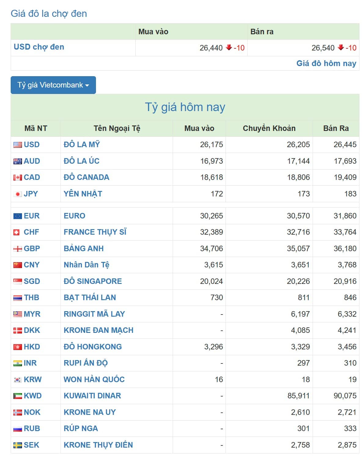 Market Recap-Tuần thứ 3 - tháng 9. I. ĐIỂM NHẤN THỊ TRƯỜNG CHỨNG KHOÁN VIỆT NAM. 1. Diễn biến Chỉ số  ...