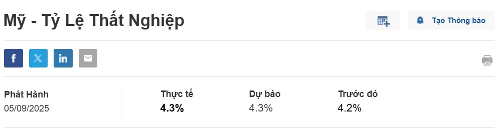 Tại sao Fed cắt giảm lãi suất khi lạm phát vẫn là mối lo ngại?