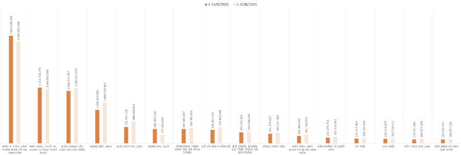 Market Recap-Tuần thứ 3 - tháng 9. I. ĐIỂM NHẤN THỊ TRƯỜNG CHỨNG KHOÁN VIỆT NAM. 1. Diễn biến Chỉ số  ...
