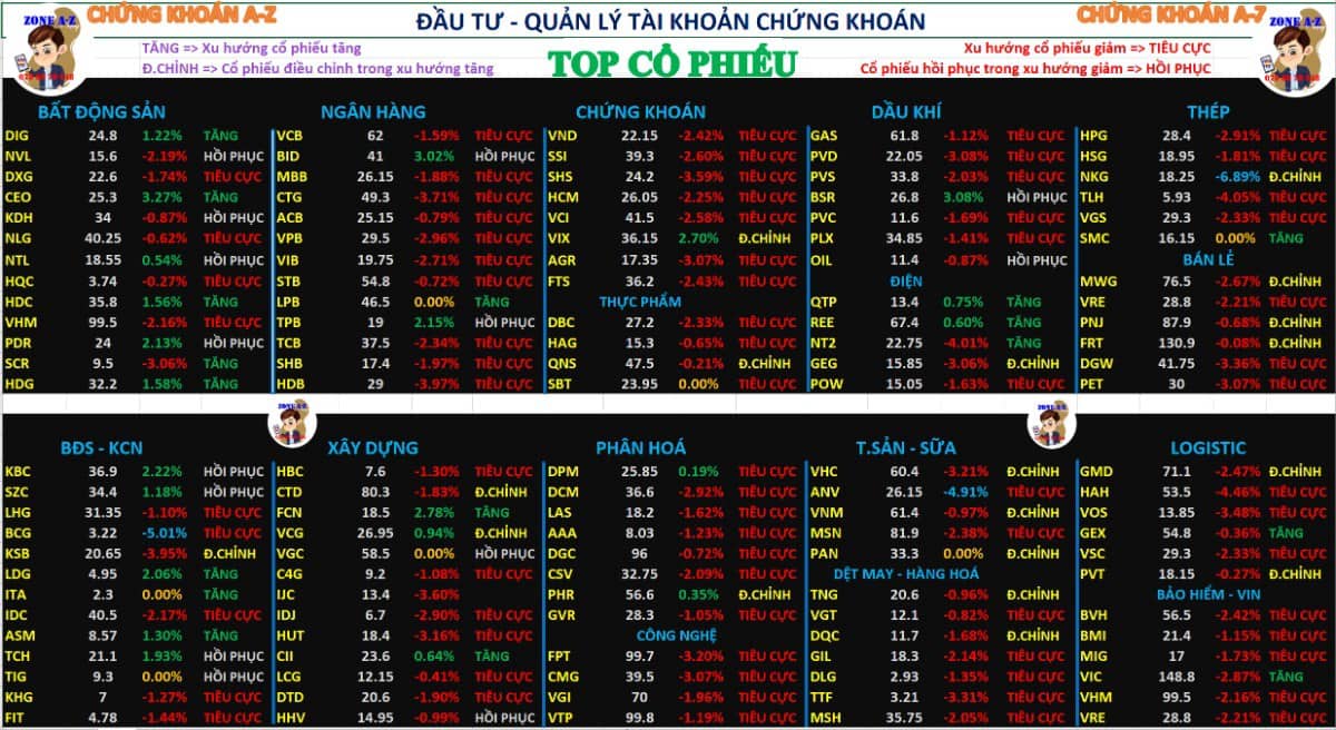 Chứng khoán hôm nay 22/09/2025 | Phân tích xu hướng cổ phiếu và định hướng đầu tư