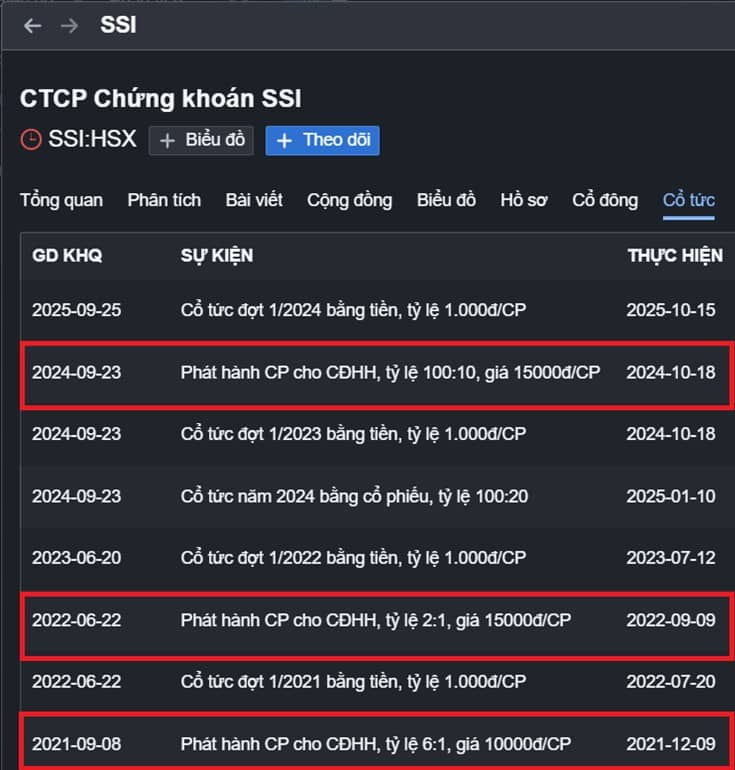 Làn sóng tăng vốn CTCK 2025: Tín hiệu đỉnh hay bước chuẩn bị cho chu kỳ mới?