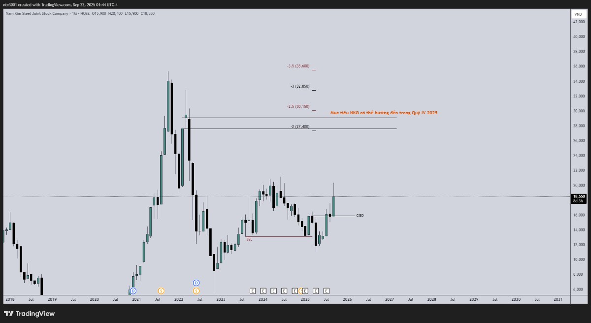 NKG: Món hời Đầu tư hay Chiêu trò thổi giá?. Hiện tại, VNINDEX đang dao động xung quanh vùng 1.600–1.700  ...