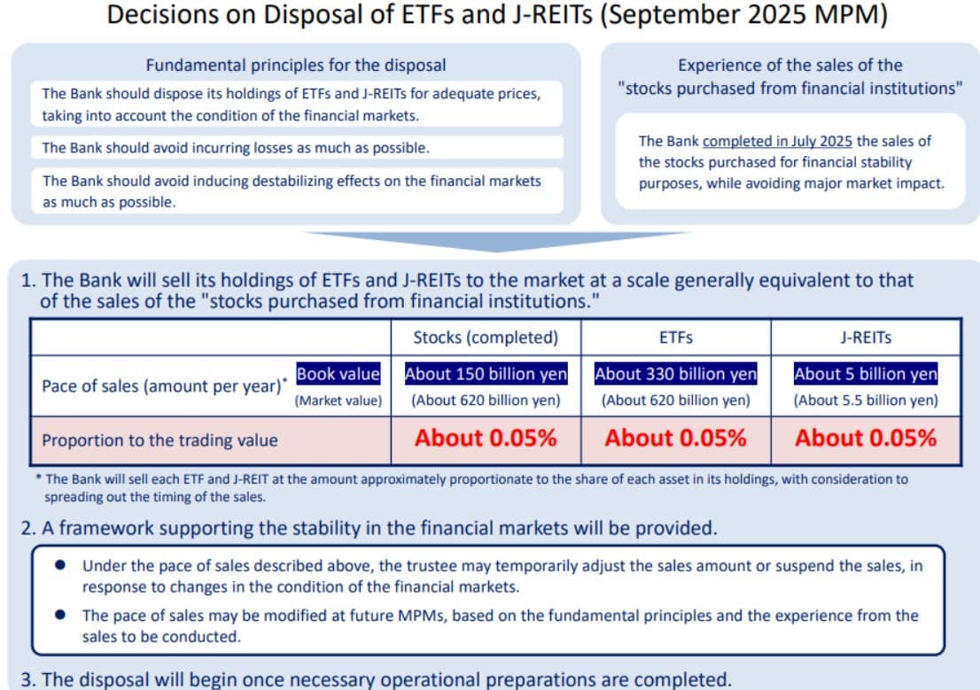 Chính sách tiền tệ Nhật Bản trước ngã rẽ: Khi BOJ bắt đầu rút dần khỏi ETF