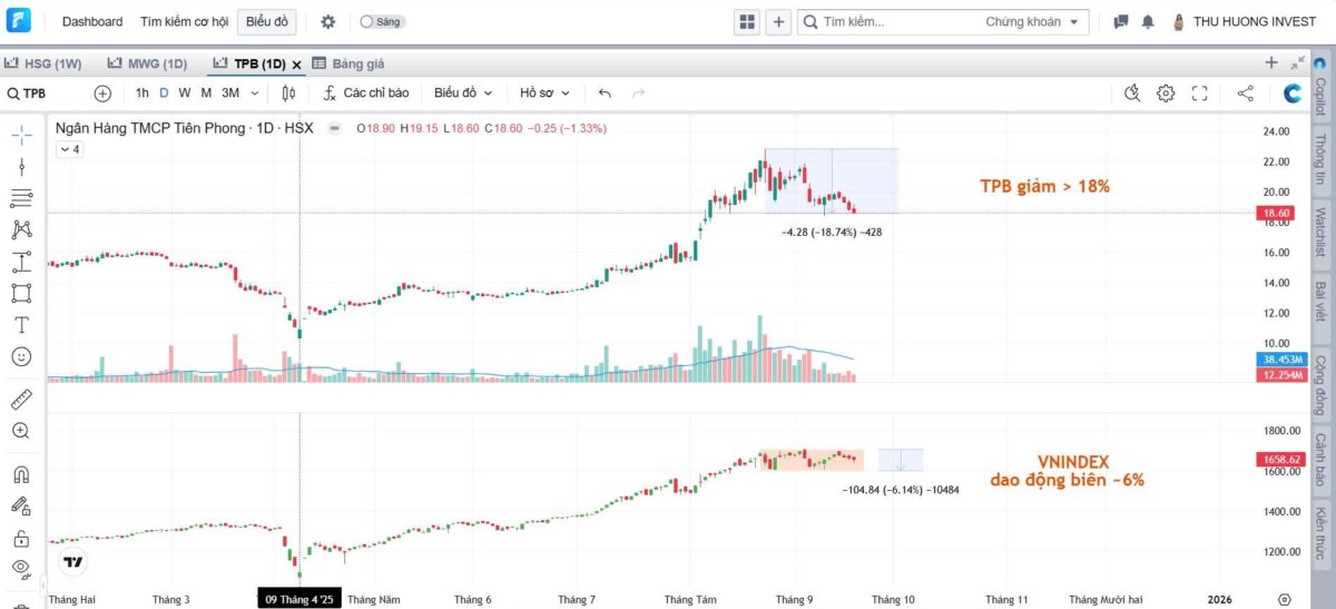 Cú rũ bỏ cuối: Cơ hội trước “sóng midcaps” mạnh nhất Uptrend