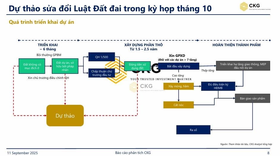 Luật đất đai sửa đổi - Cột mốc lớn mở khóa dòng tiền bất động sản