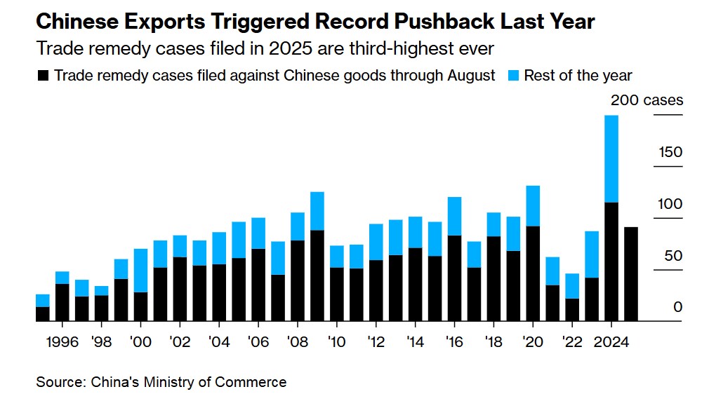 Thặng dư thương mại 1.200 tỷ USD – Trung Quốc đang định hình lại toàn cầu hóa?