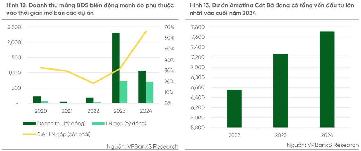 3 lý do khiến tôi tin VCG sẽ tăng 40% trong những tháng cuối năm