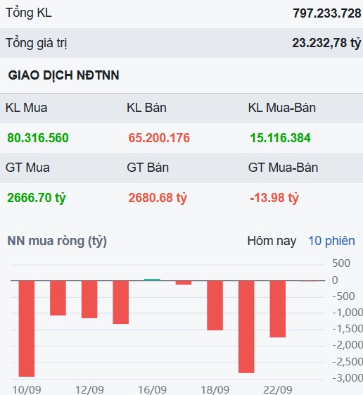 Thanh khoản kiệt quệ - Cảnh báo một cổ phiếu sắp giảm 20%
