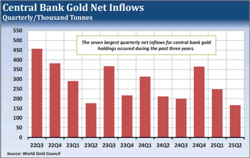 Làn sóng gom vàng: Dòng tiền khổng lồ nâng giá lên tầm cao mới