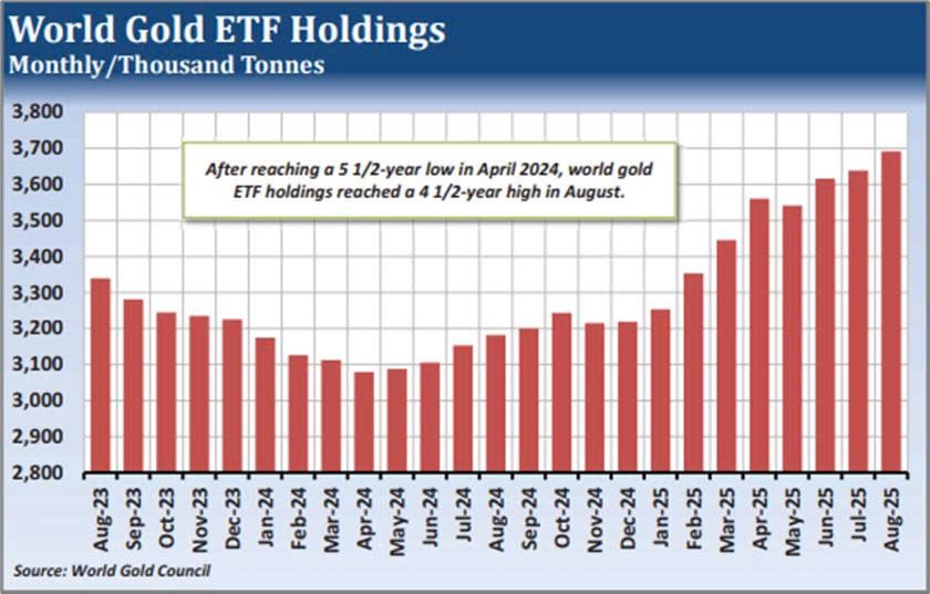 Làn sóng gom vàng: Dòng tiền khổng lồ nâng giá lên tầm cao mới