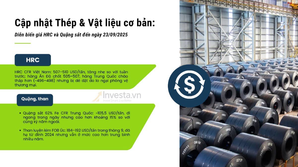 Cập nhật Thép & Vật liệu cơ bản: Diễn biến giá HRC và Quặng sắt đến ngày 23/09/2025. Trong những tuần ...