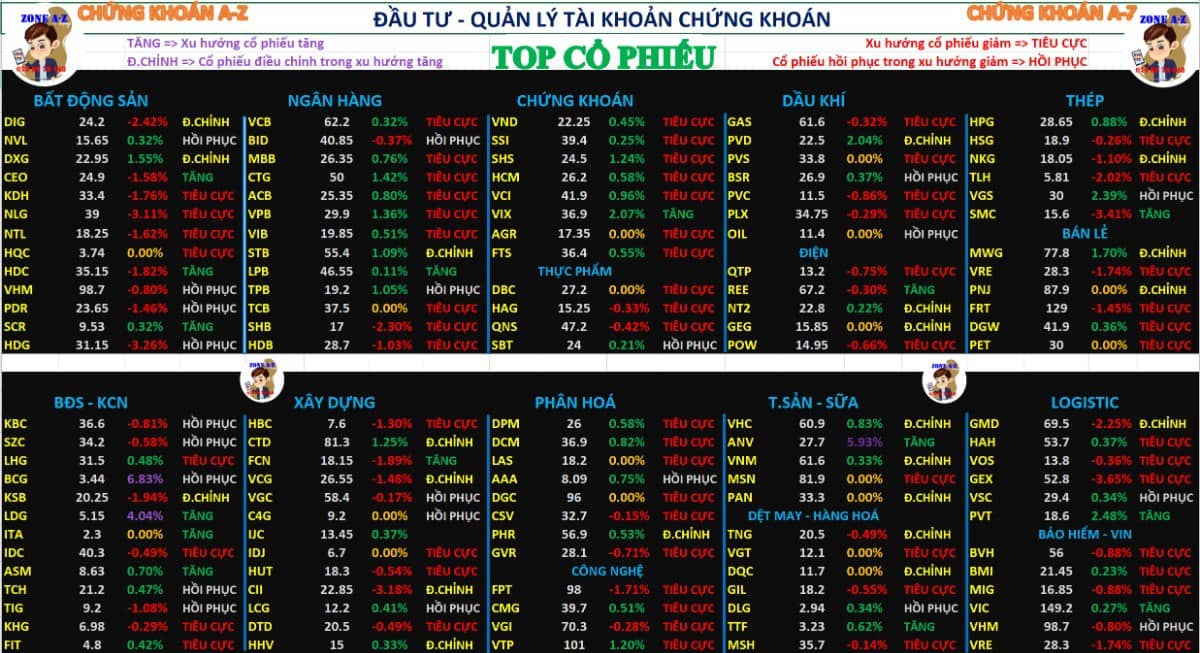 chứng khoán hôm nay 23/09/2025 | phân tích xu hướng cổ phiếu và định hướng đầu tư