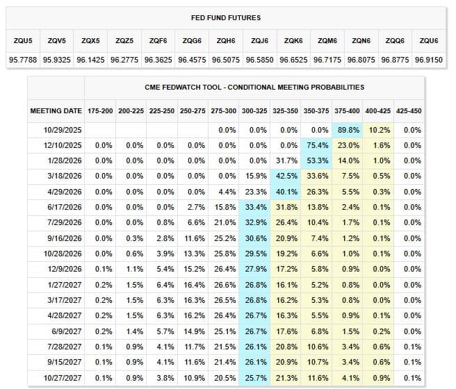 Fed phân hóa quan điểm, mỹ đối mặt nguy cơ đóng cửa chính phủ