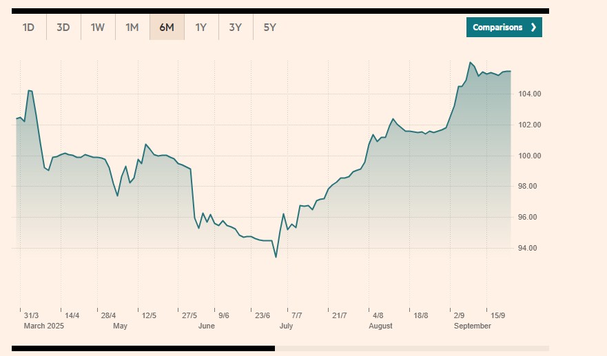 Cập nhật Thép & Vật liệu cơ bản: Diễn biến giá HRC và Quặng sắt đến ngày 23/09/2025. Trong những tuần ...