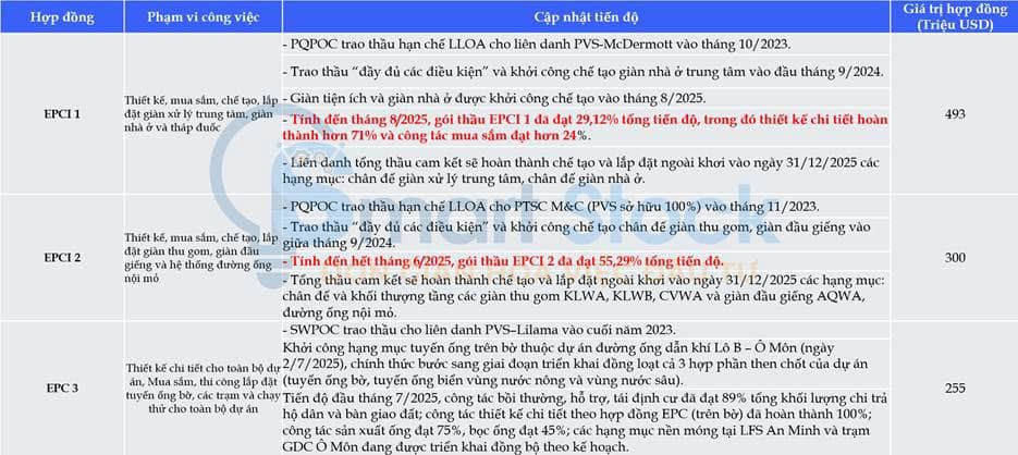 PVS – cổ phiếu dầu khí thượng nguồn, âm thầm chờ thời điểm bứt phá