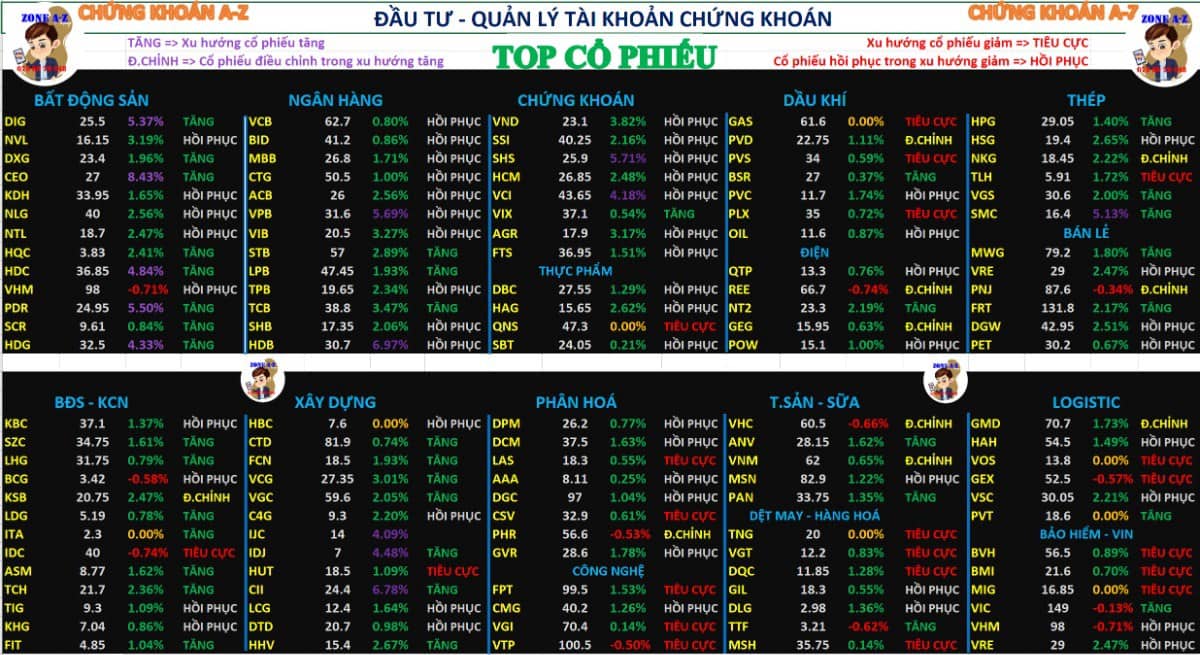 Chứng khoán hôm nay 24/09/2025 | phân tích xu hướng cổ phiếu và định hướng đầu tư