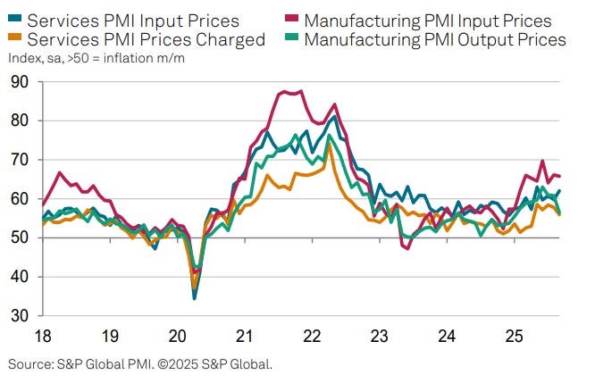 Powell cảnh báo rủi ro, Fed chia rẽ về lãi suất – PMI Mỹ hạ nhiệt, Eurozone trái chiều, Ukraine tấn công cơ sở dầu Nga khiến giá dầu bật tăng