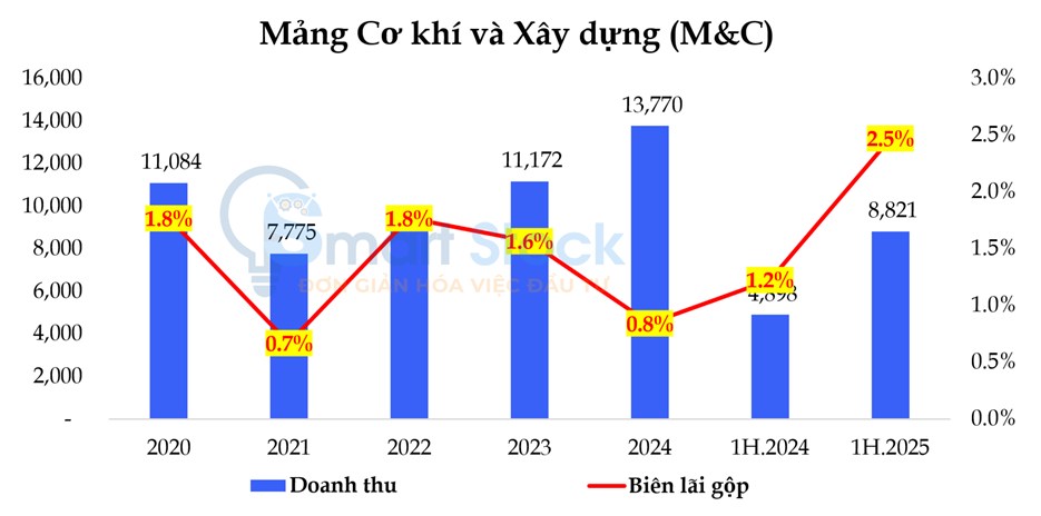 PVS – cổ phiếu dầu khí thượng nguồn, âm thầm chờ thời điểm bứt phá