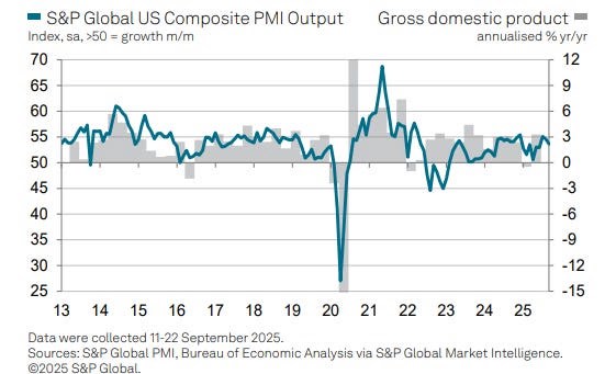 Powell cảnh báo rủi ro, Fed chia rẽ về lãi suất – PMI Mỹ hạ nhiệt, Eurozone trái chiều, Ukraine tấn công cơ sở dầu Nga khiến giá dầu bật tăng