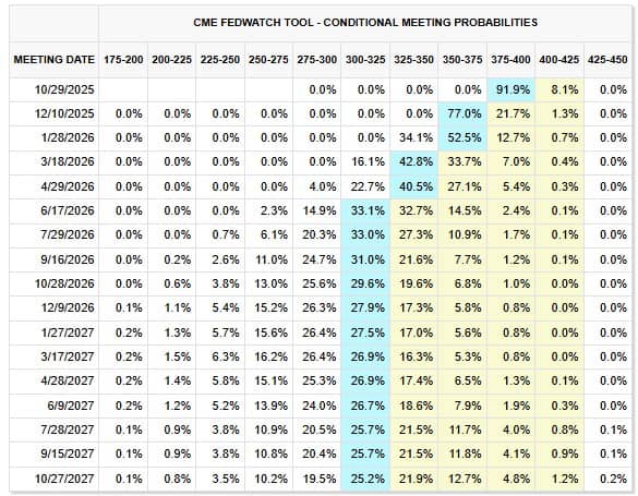 Powell cảnh báo rủi ro, Fed chia rẽ về lãi suất – PMI Mỹ hạ nhiệt, Eurozone trái chiều, Ukraine tấn công cơ sở dầu Nga khiến giá dầu bật tăng
