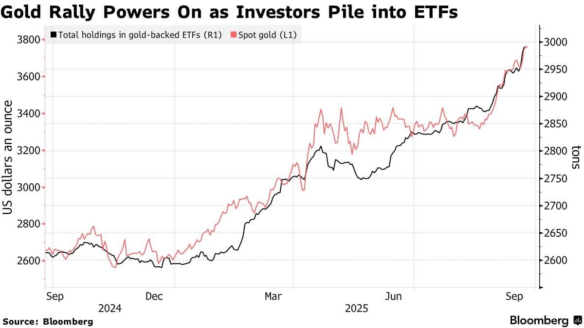 Vàng giữ vững gần đỉnh lịch sử khi thị trường dò xét động thái của Fed và căng thẳng Nga