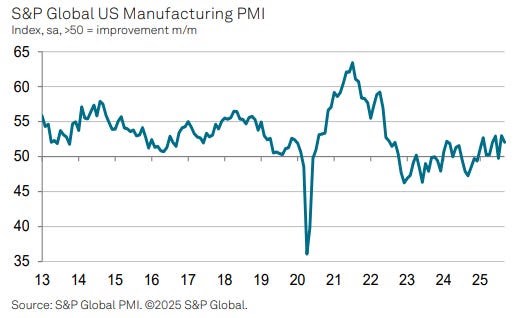 Powell cảnh báo rủi ro, Fed chia rẽ về lãi suất – PMI Mỹ hạ nhiệt, Eurozone trái chiều, Ukraine tấn công cơ sở dầu Nga khiến giá dầu bật tăng